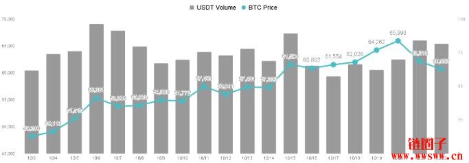 输入性通膨席卷全球，比特币已取代黄金成抗通膨神器